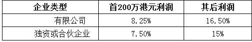 香港公司利得稅